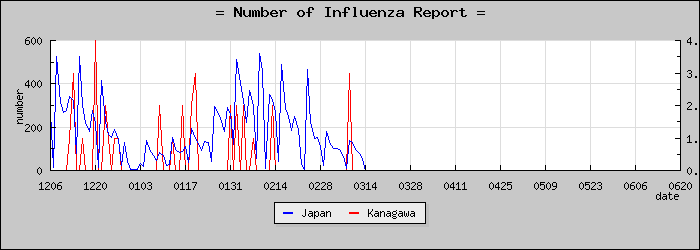 [��������������]