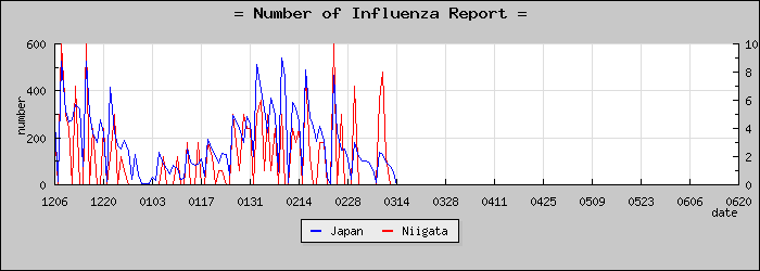 [���㸩���������]