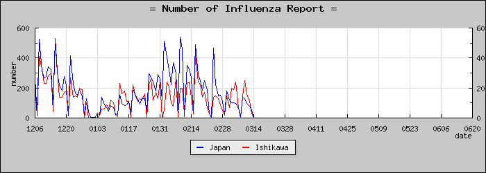 [������������]