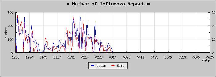 [���츩���������]