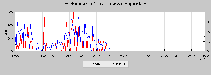 [�Ų������������]