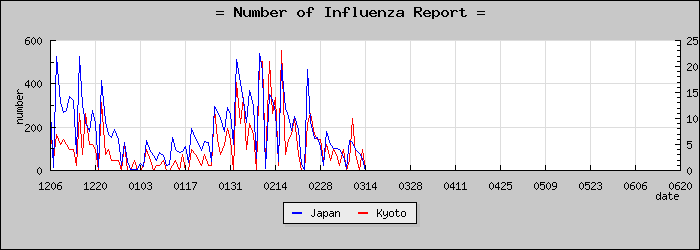 [�����ܤ��������]