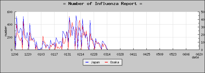 [����ܤ��������]