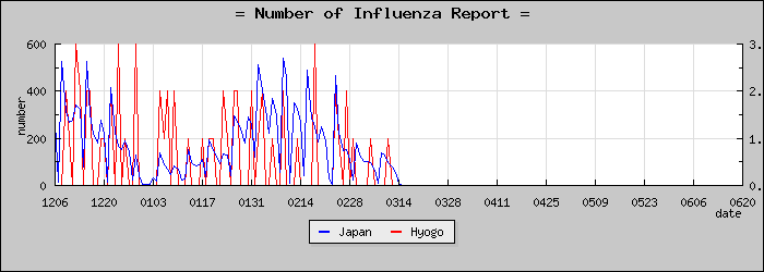 [ʼ�˸����������]