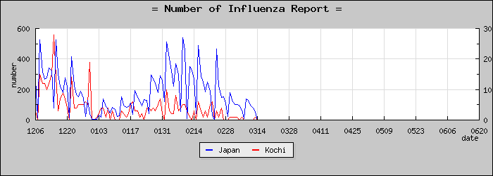 [���θ����������]