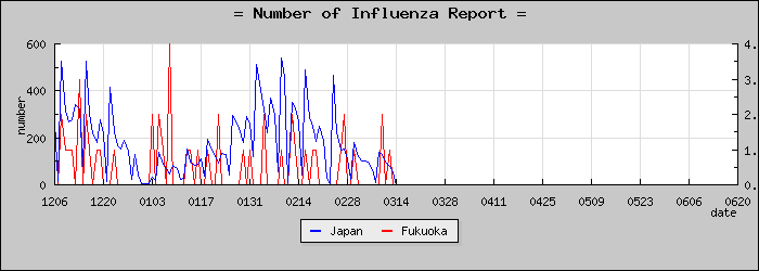 [ʡ�������������]