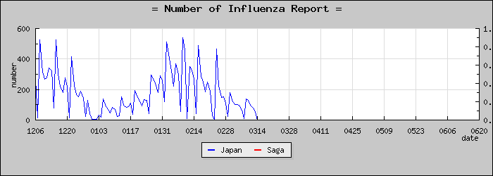 [���츩���������]