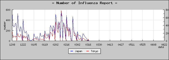 [����Ԥ��������]