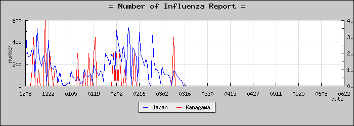 [��������������]