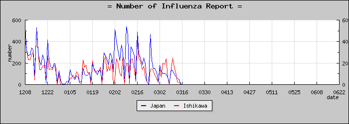 [������������]