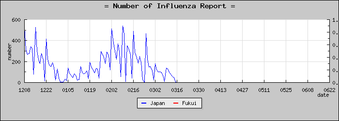 [ʡ�温���������]