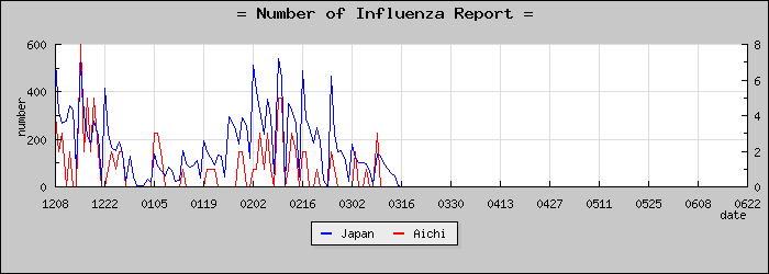 [���θ����������]