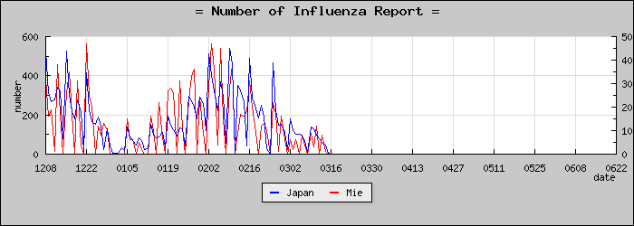 [���Ÿ����������]