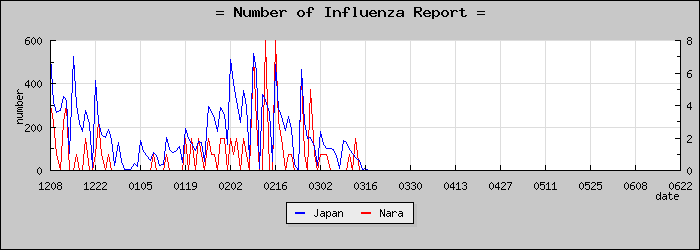 [���ɸ����������]