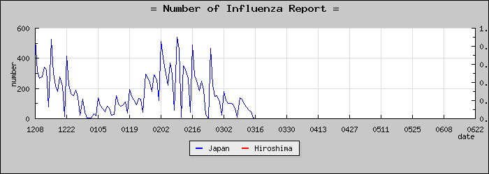 [���縩���������]