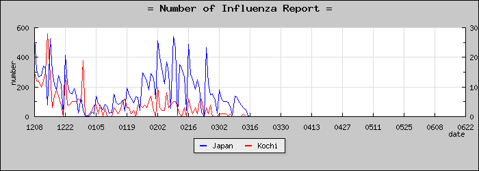 [���θ����������]