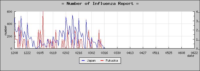 [ʡ�������������]