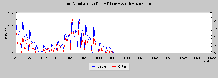 [��ʬ�����������]