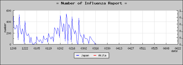 [���ĸ����������]