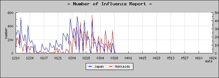 [�̳�ƻ���������]