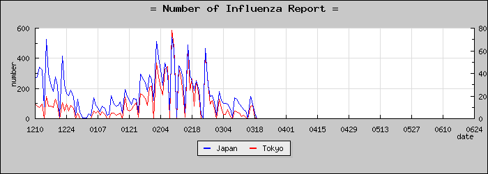 [����Ԥ��������]