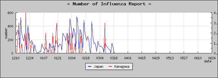[��������������]