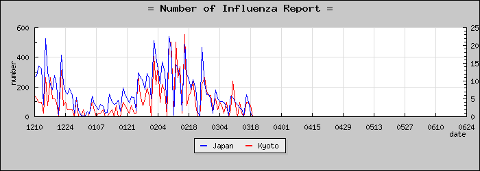 [�����ܤ��������]