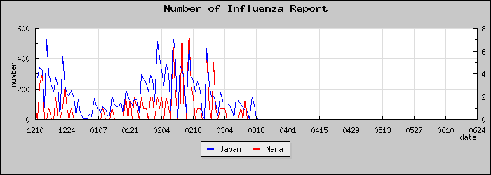 [���ɸ����������]