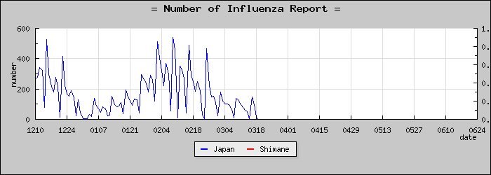 [�纬�����������]