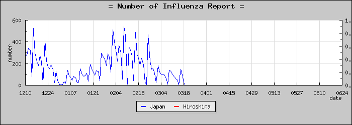 [���縩���������]