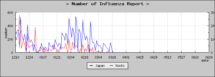 [���θ����������]