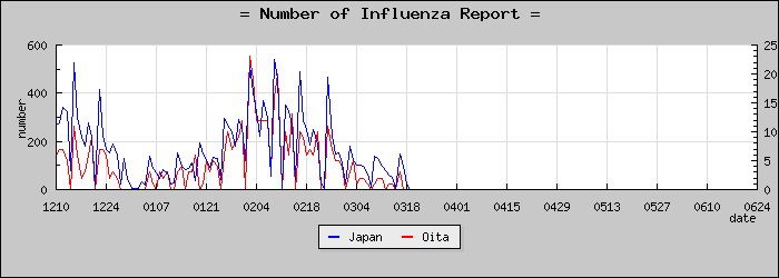 [��ʬ�����������]