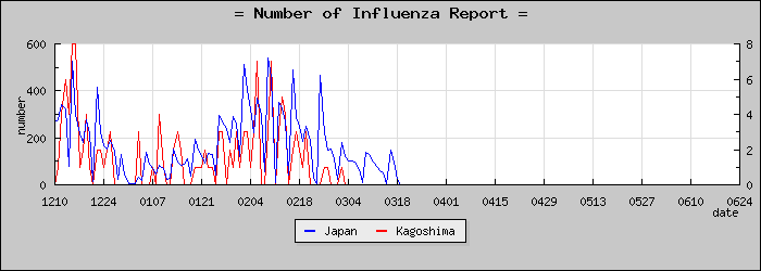 [�����縩���������]