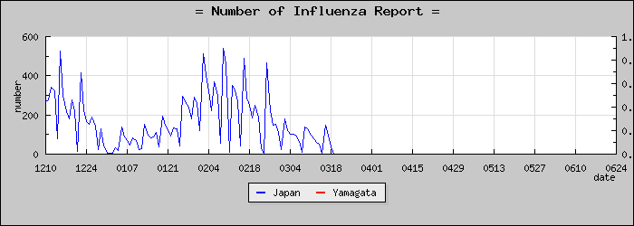 [���������������]