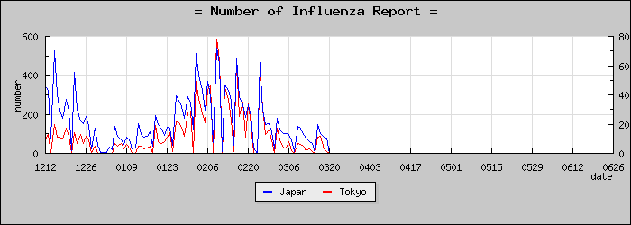 [����Ԥ��������]