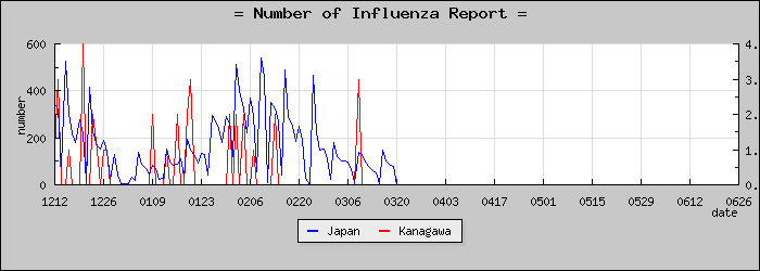 [��������������]