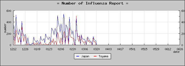 [�ٻ������������]