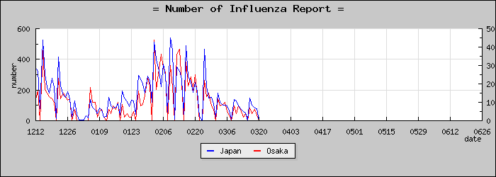 [����ܤ��������]