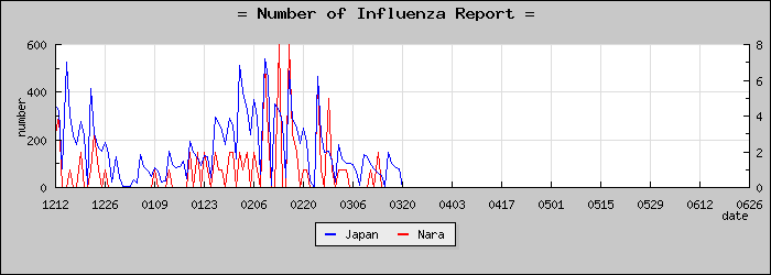 [���ɸ����������]