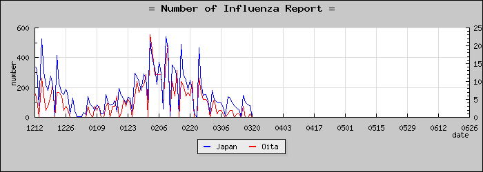 [��ʬ�����������]