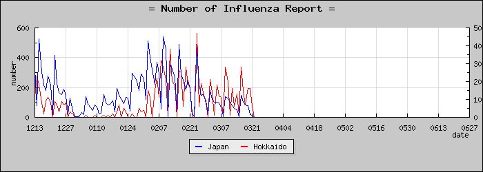 [�̳�ƻ���������]