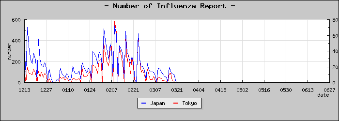 [����Ԥ��������]