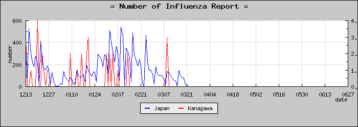 [��������������]