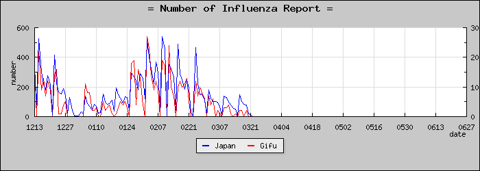 [���츩���������]