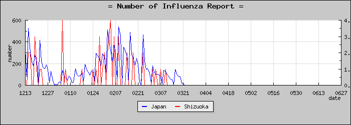 [�Ų������������]