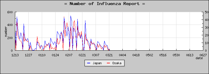 [����ܤ��������]