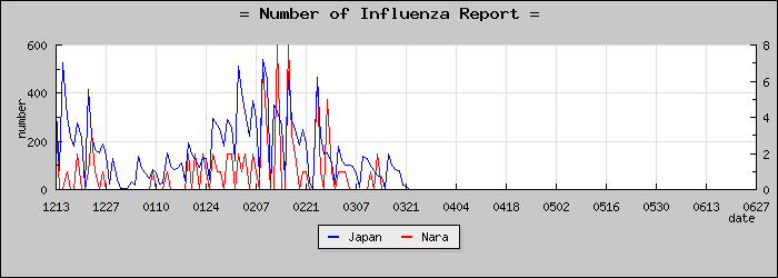 [���ɸ����������]