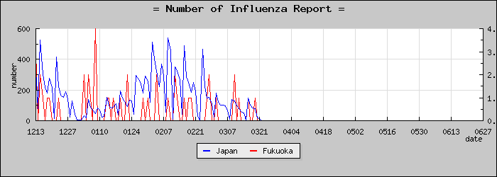 [ʡ�������������]