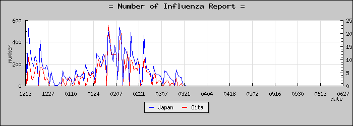 [��ʬ�����������]