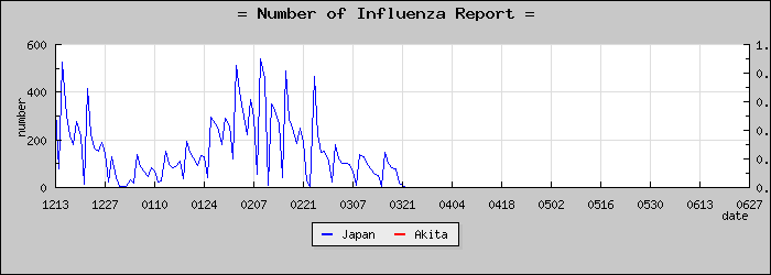 [���ĸ����������]